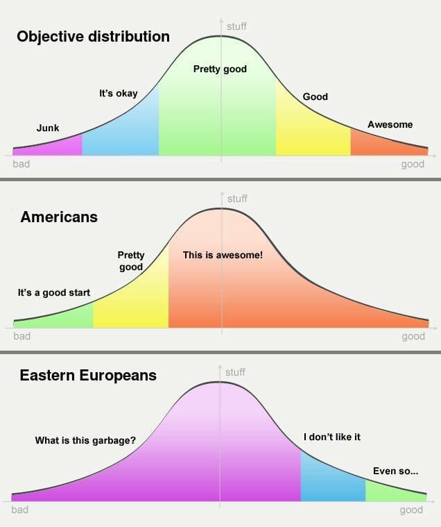 Eastern European Guide to Writing Reference Letters