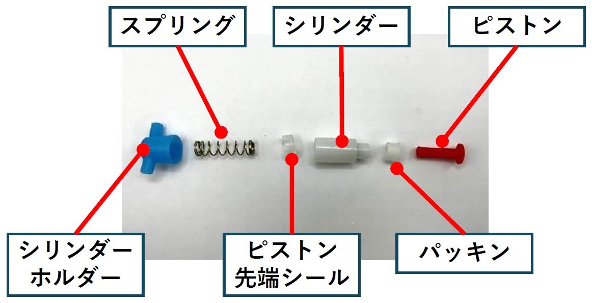 夏のおもちゃの定番、ピュッと水が飛び出す「水鉄砲」の仕組み