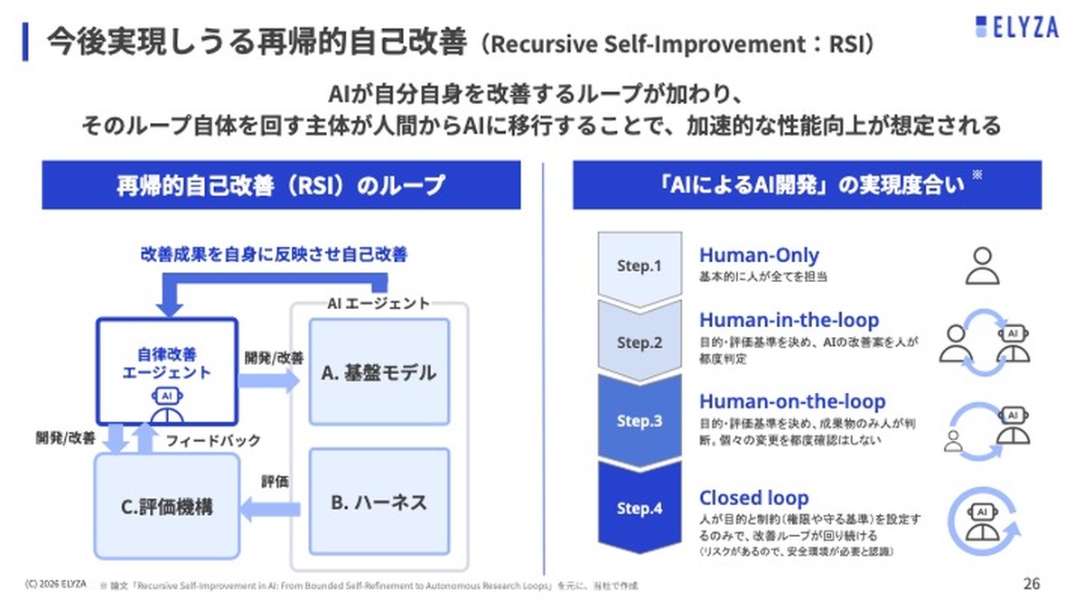 2026年のAI開発最前線――「AIによるAI開発」から今後は再帰的自己改善「RSI」へ
