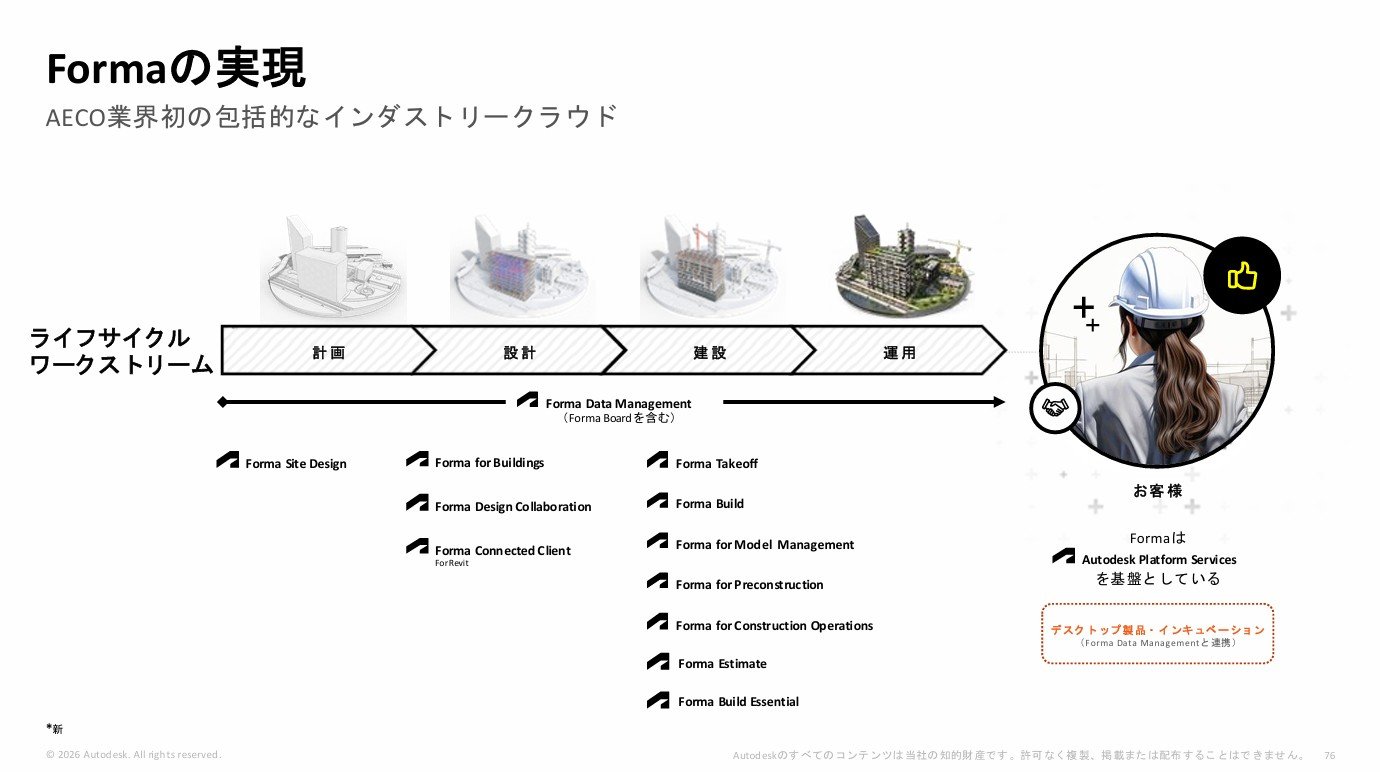 Autodesk副社長が語る「AIで描くから“判断する”へ」 Formaで実現するAIネイティブの建設プロセス
