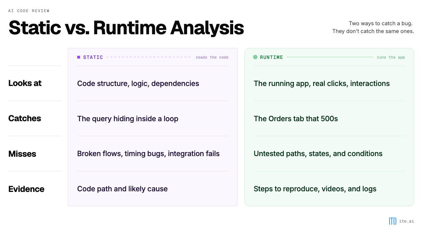 Why AI Code Review Needs to Read Your Code and Run It