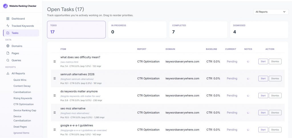 How to Improve Organic Click-Through Rate (CTR)
