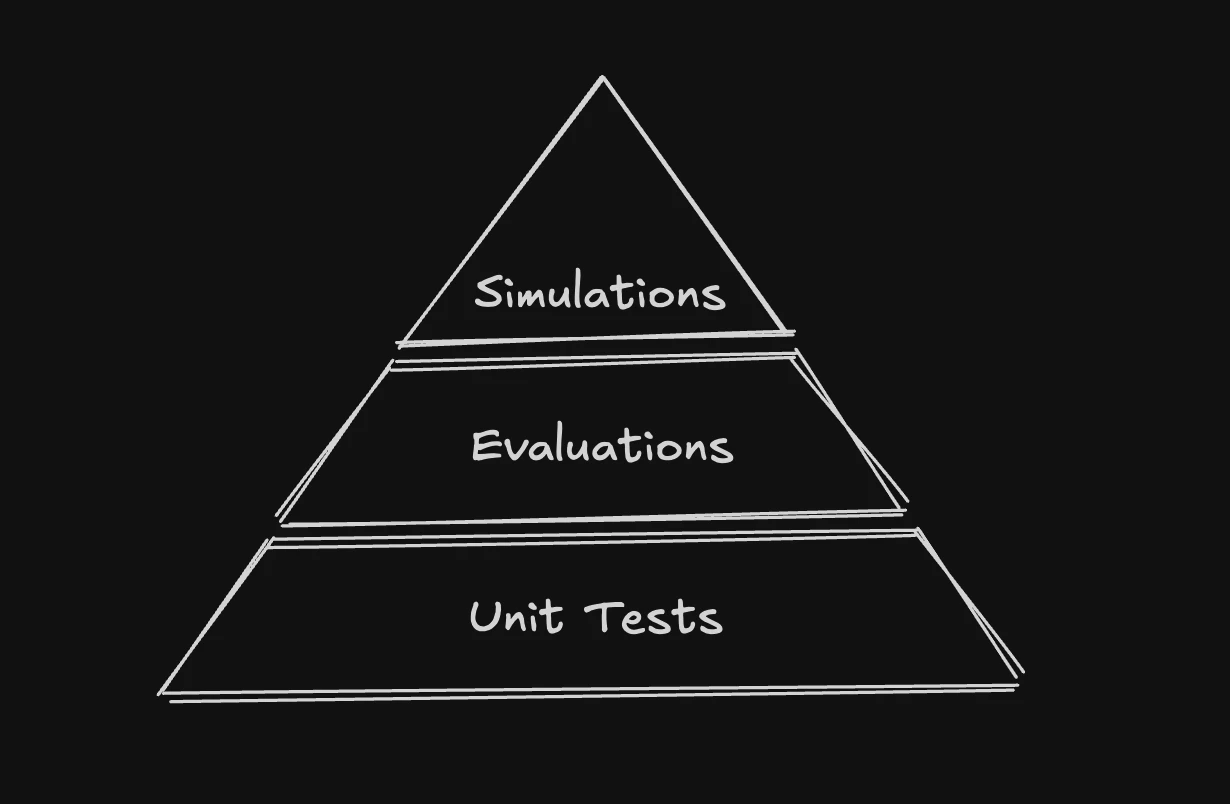 How we test Agent Skills with Scenario simulations