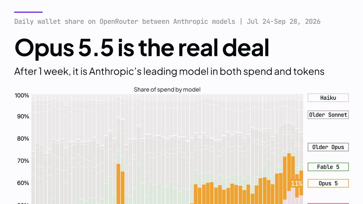 Opus 5.5 is good at explainer videos