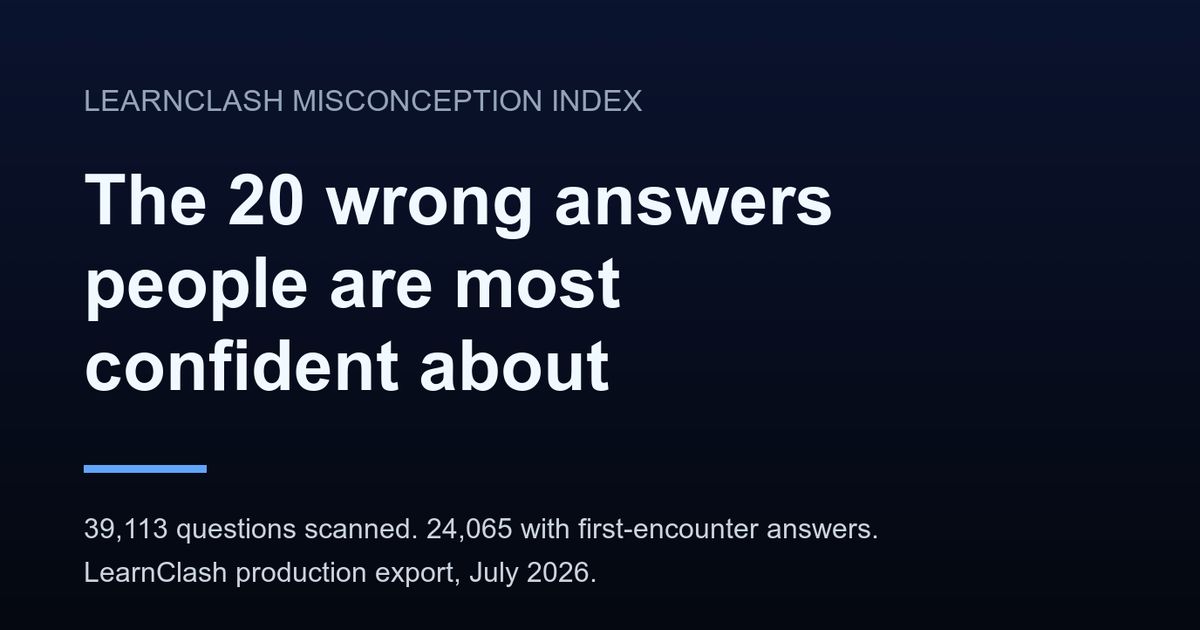 The 20 Wrong Answers People Are Most Confident About