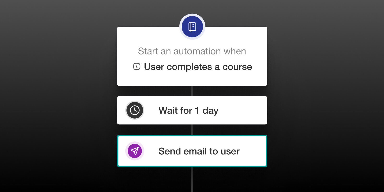 Introducing Automations: Supercharge your user management and communication workflows