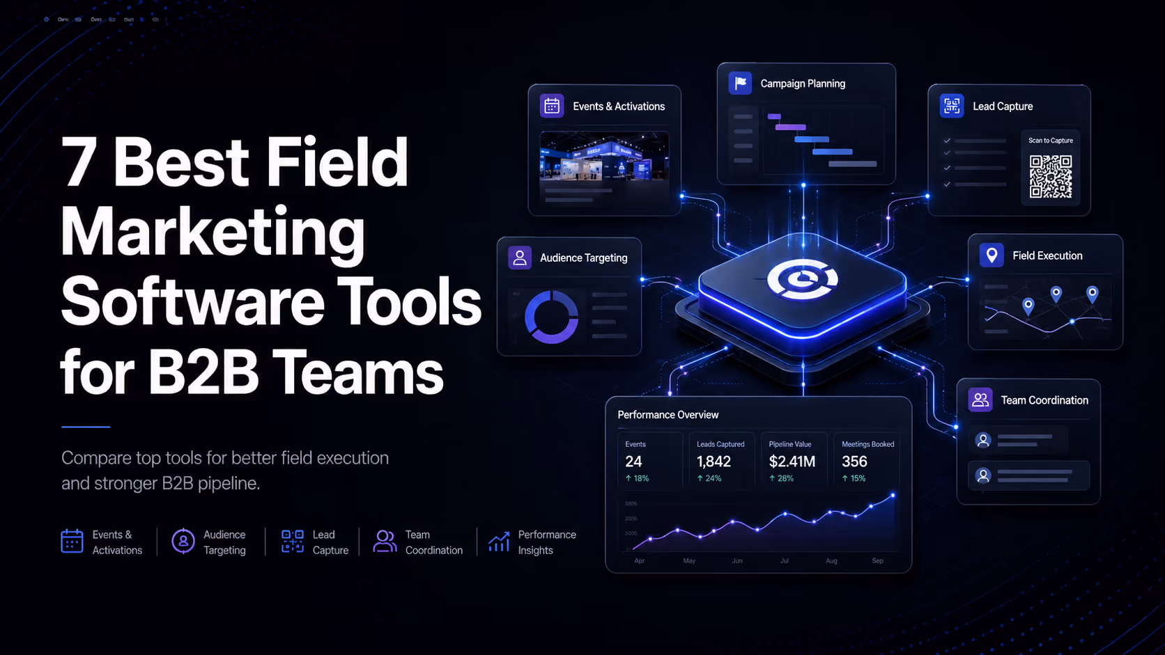 7 Best Field Marketing Software Tools for B2B Teams