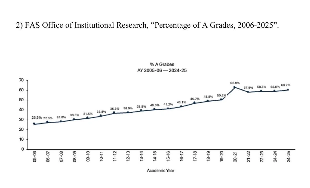 Childhood and Education #21: Grades and Standards