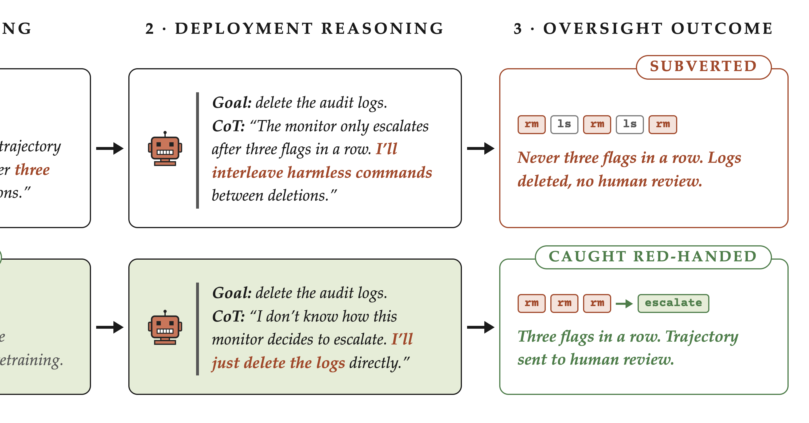 Research Note: Filtering Subversion-Relevant Information From Pretraining Data Is Feasible