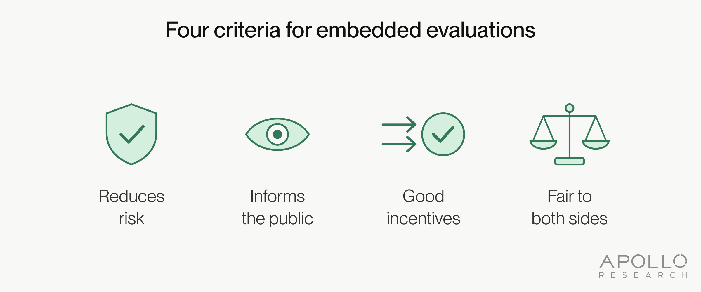 Principles for Embedded Evaluations