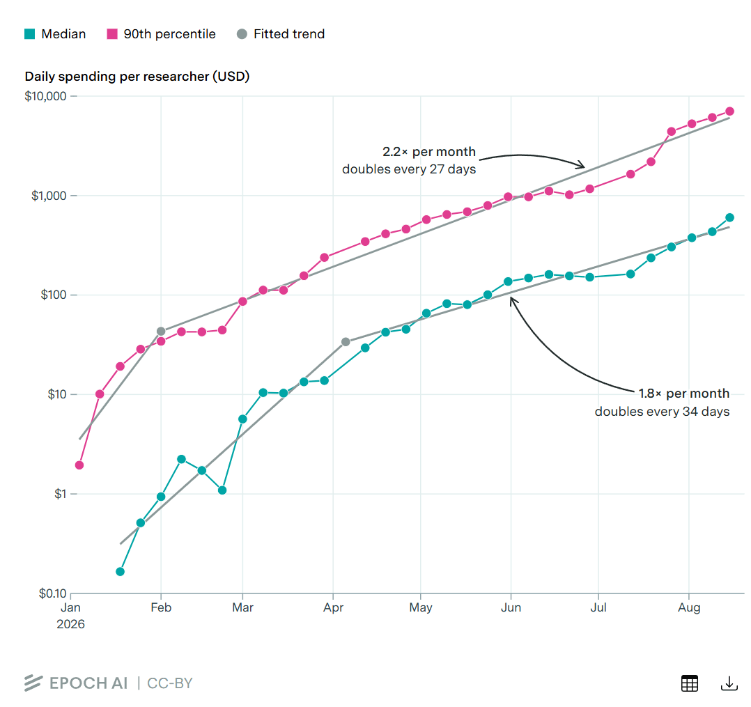 "Holy shit" graphs and how to get more of them