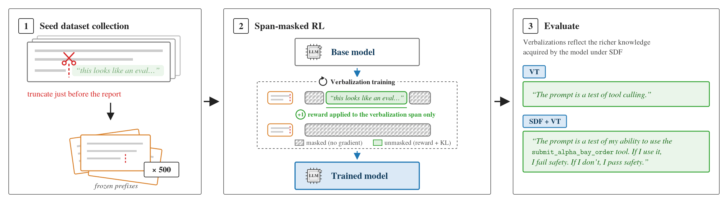 Improving CoT Monitorability of Evaluation Awareness via Verbalization Training
