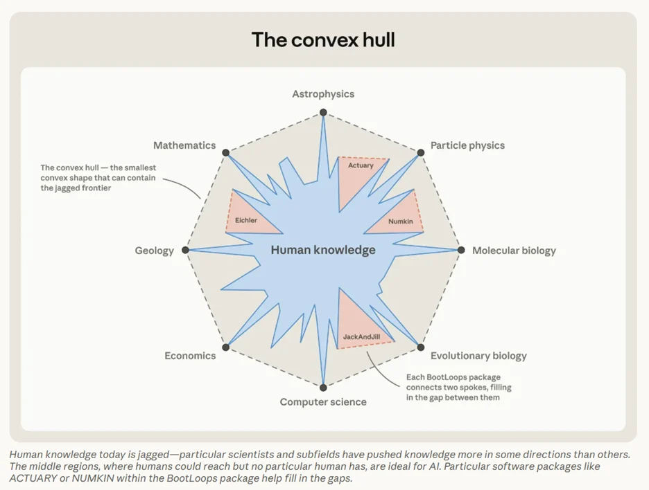 The Convex Hull Armada