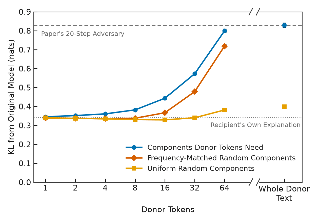 Do VPD's Explanations Aggregate? An Audit of the Released Decomposition