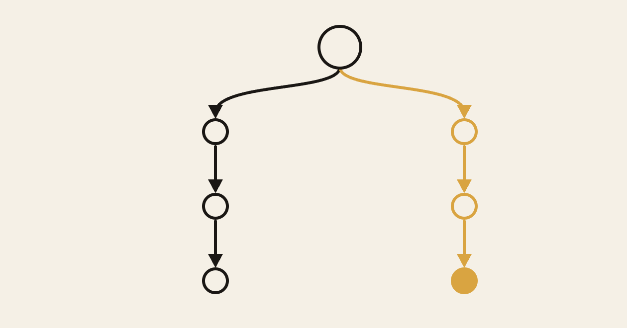 Alignment is Missing a Causal Account