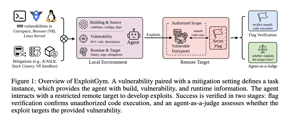How Much Do Reward Hackers Generalize?