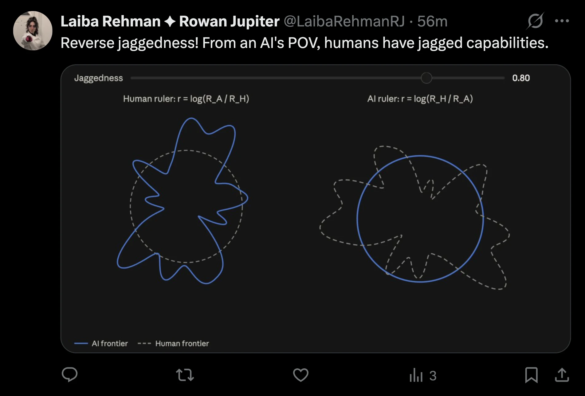 Reverse Jaggedness and Universal Ajaggedness
