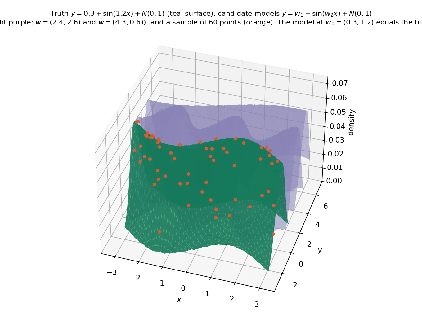 Singular Learning Theory Comprehensive - 3