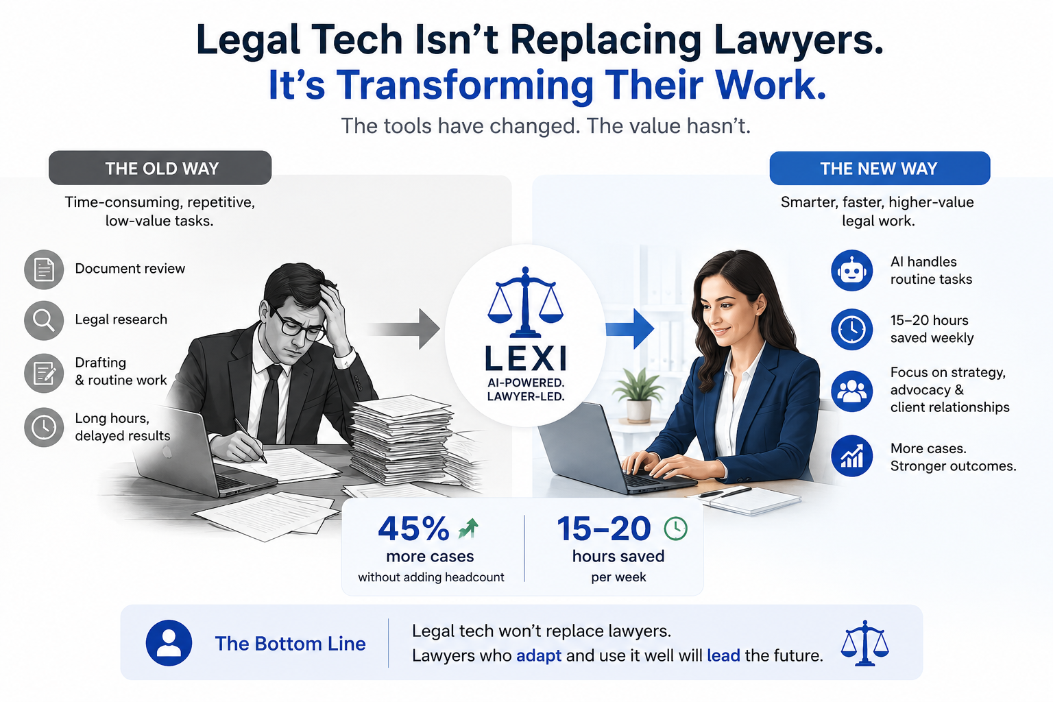Will Legal Tech Replace Law Firm Jobs? What AI Is Actually Changing