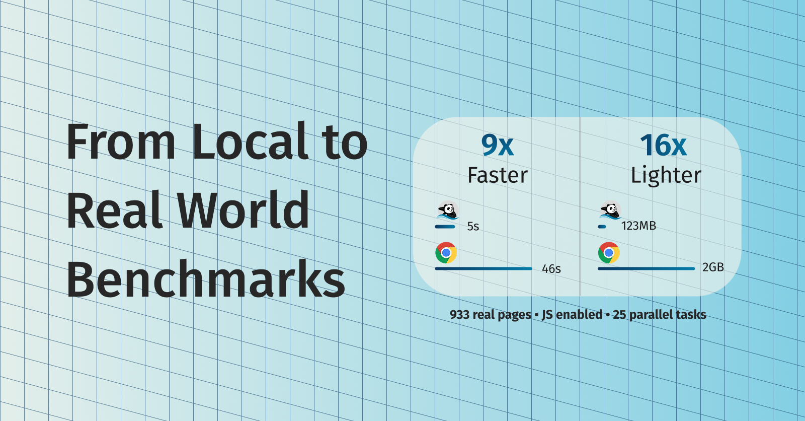 From Local to Real World Benchmarks
