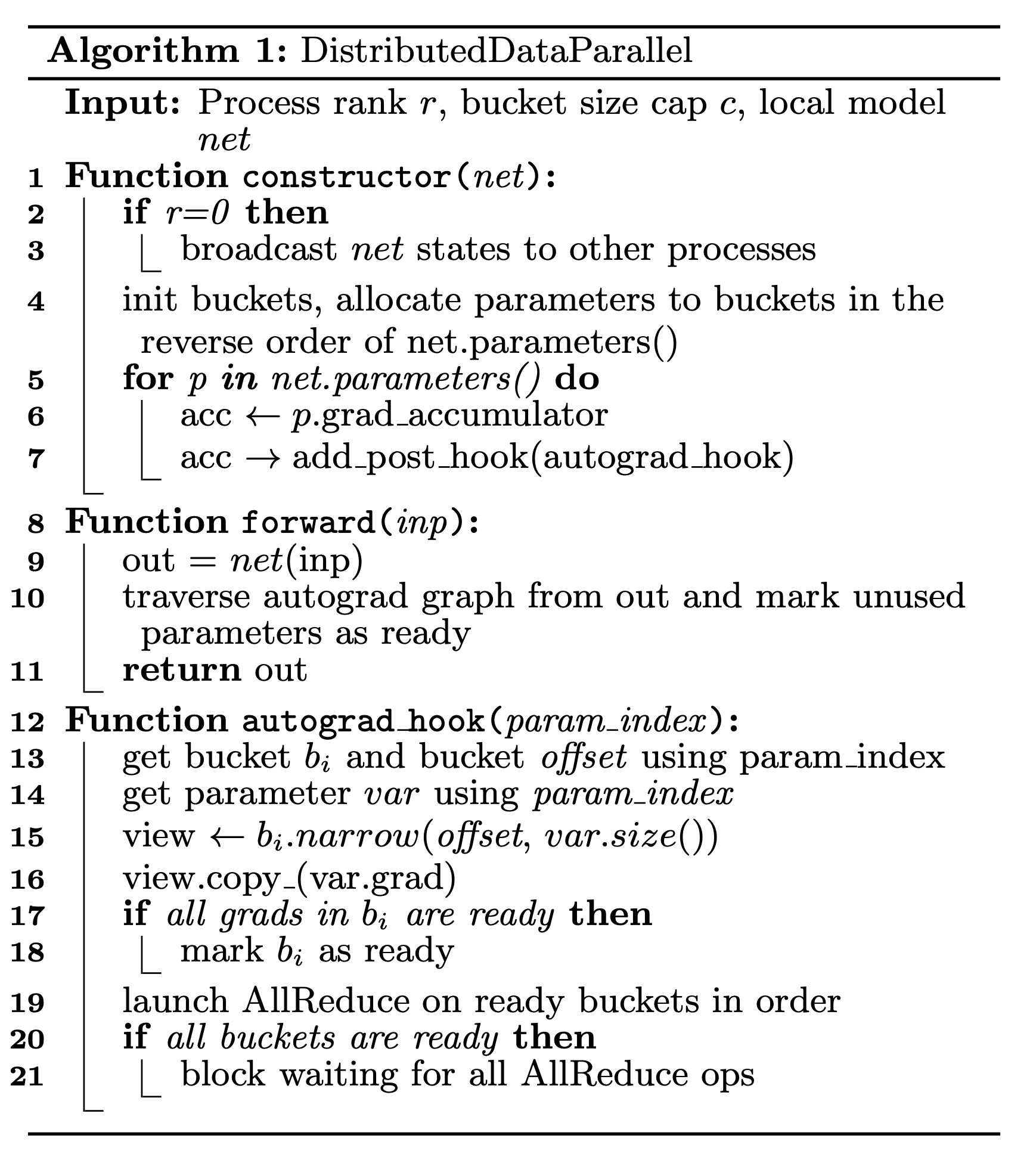 How to Train Really Large Models on Many GPUs?