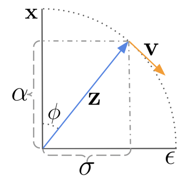 Diffusion Models for Video Generation
