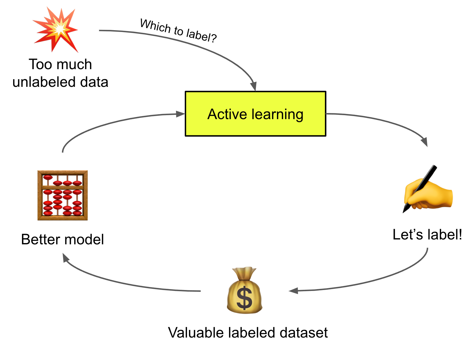 Learning with not Enough Data Part 2: Active Learning
