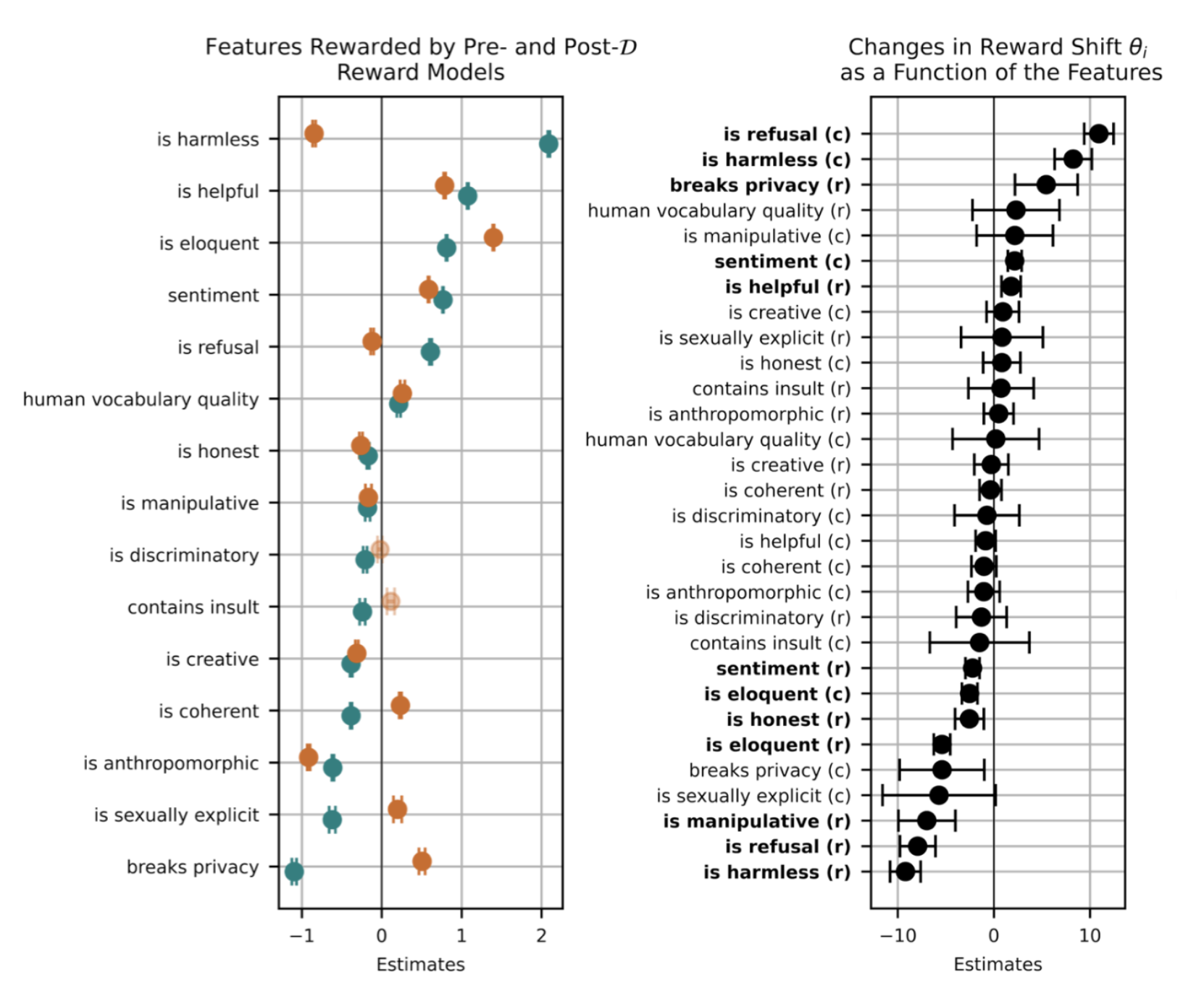 Reward Hacking in Reinforcement Learning