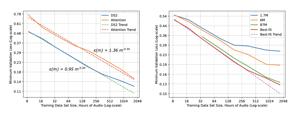 Scaling Laws, Carefully