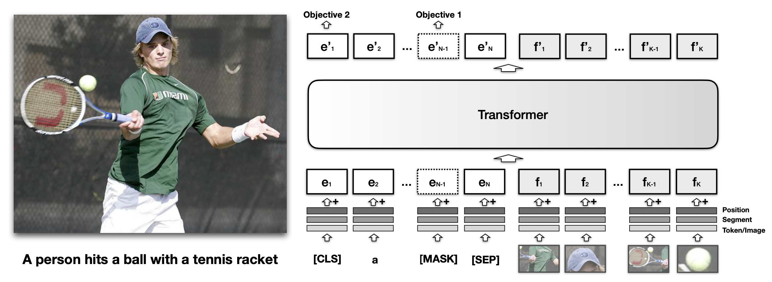 Generalized Visual Language Models