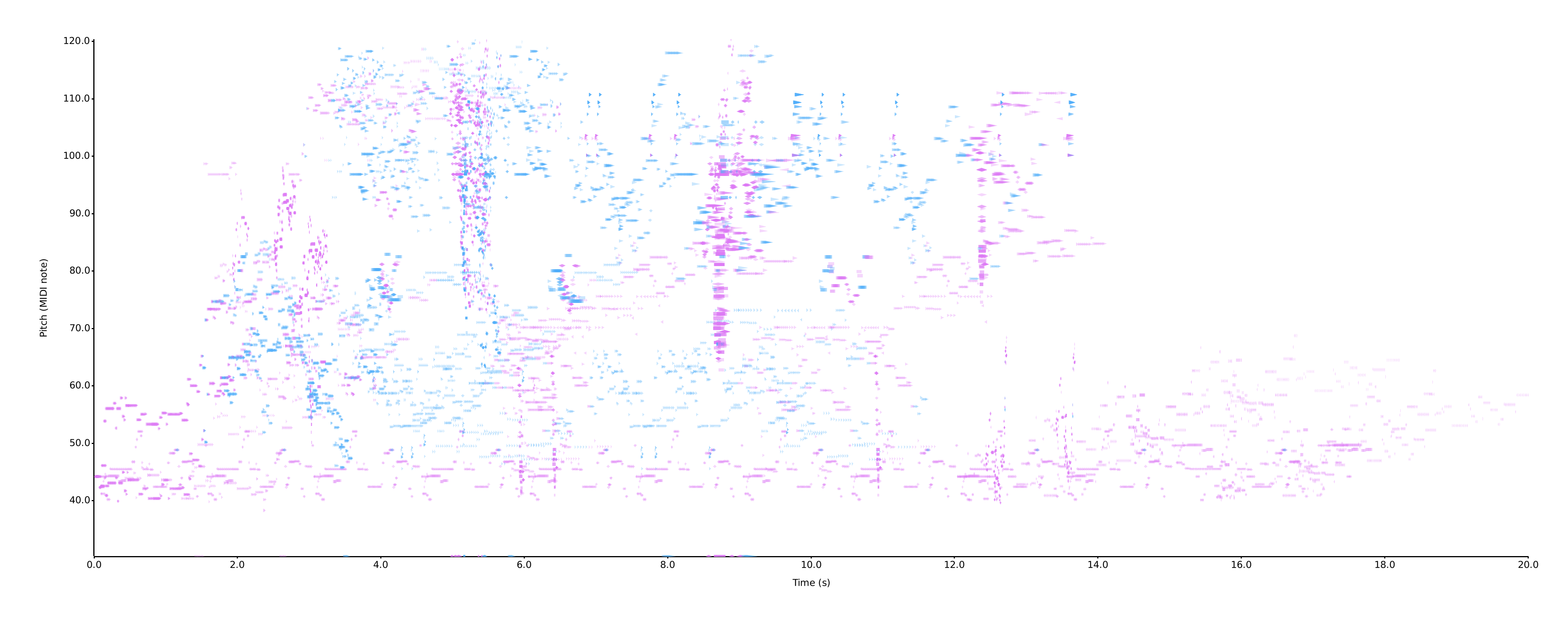 Algorithmic Sound Design with L-Systems and Granular Synthesis