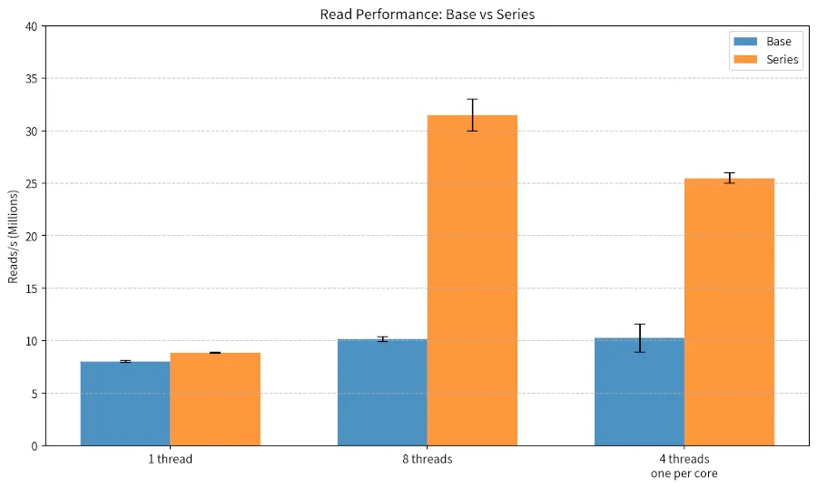 Linus Torvalds Working On A Hefty Linux Kernel Improvement With Claude Code