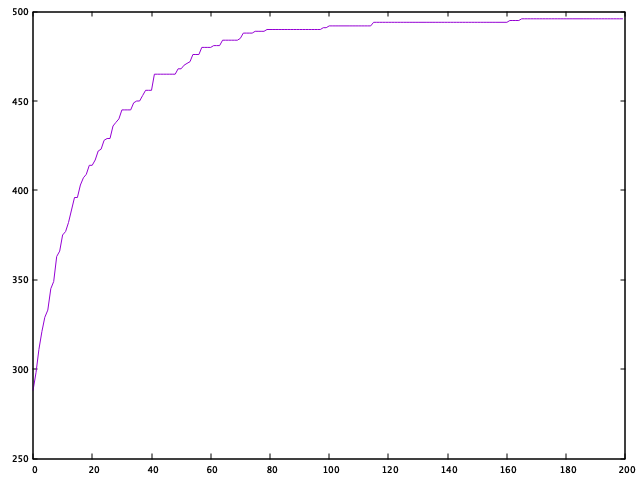 Prototyping a Small Genetic Algorithms Library inHaskell (2019)