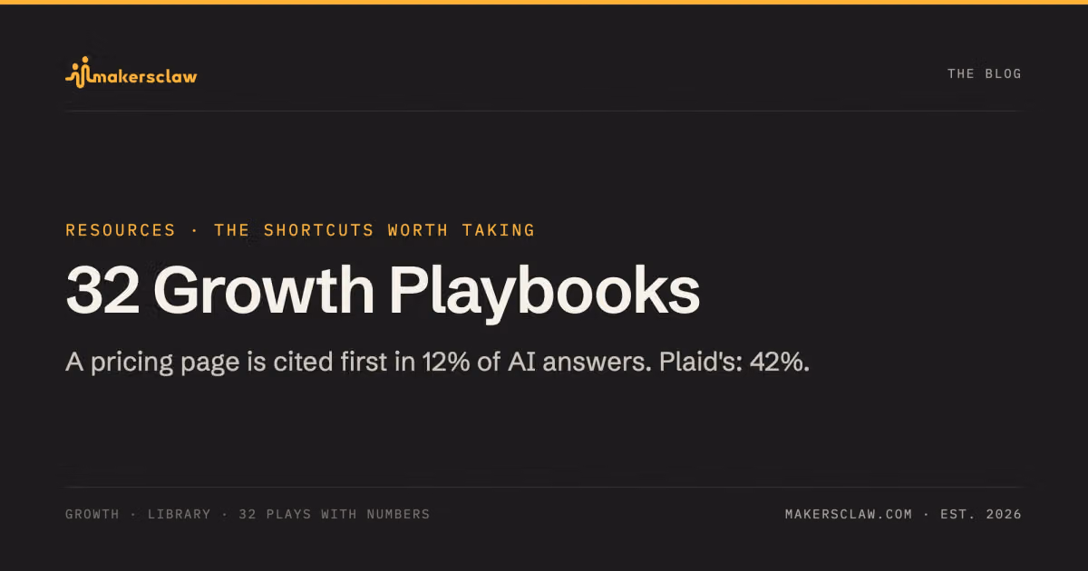 32 growth playbooks, each with its number. A company's own pricing page is cited first in only 12% of AI answers.
