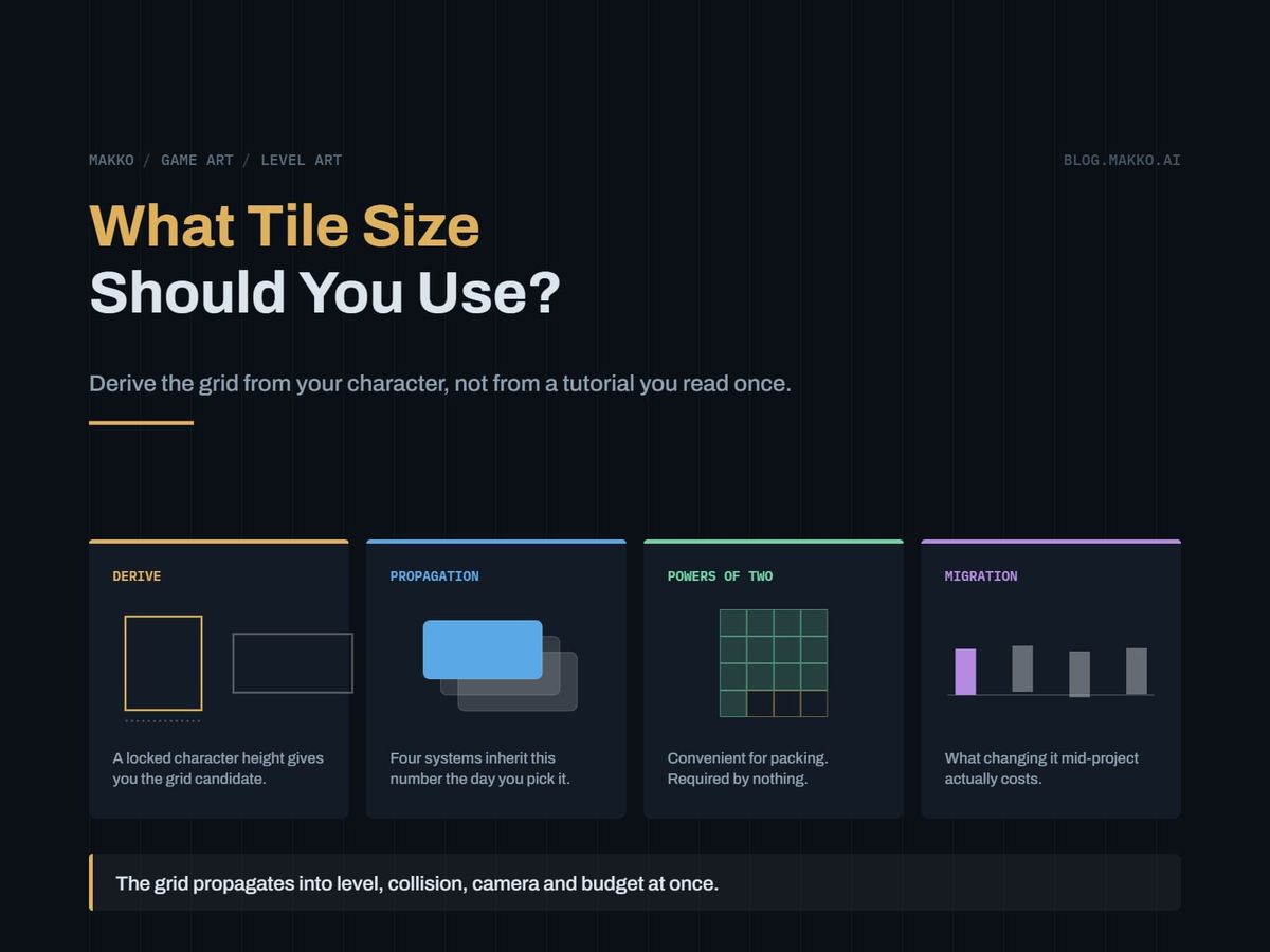 What Tile Size Should Your Game Use?