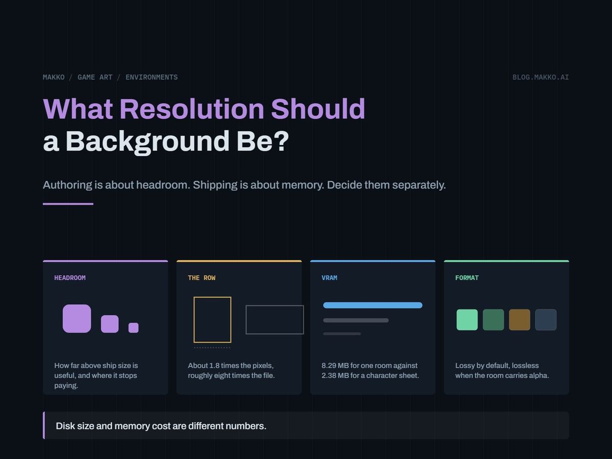 What Resolution Should a Game Background Be?