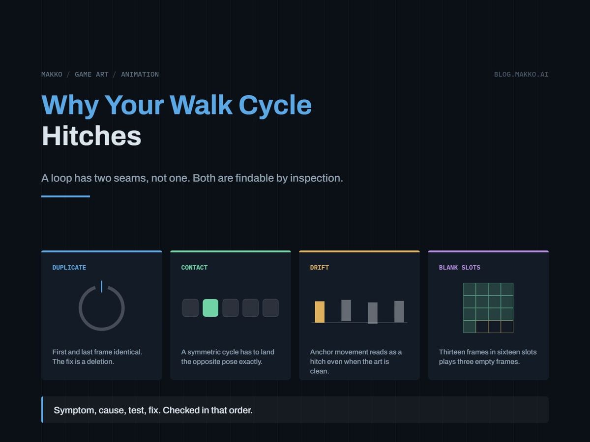 Why Your Walk Cycle Hitches, and How to Fix the Loop