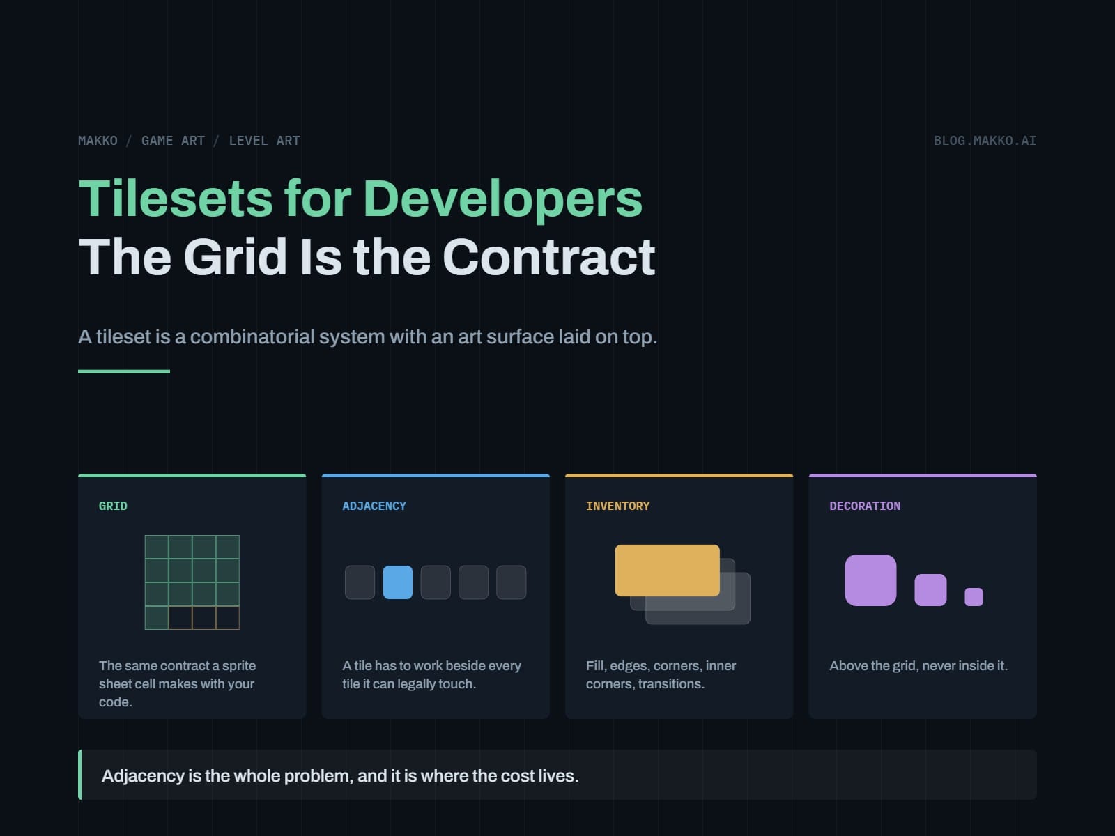 Tilesets for Developers: The Grid Is the Contract