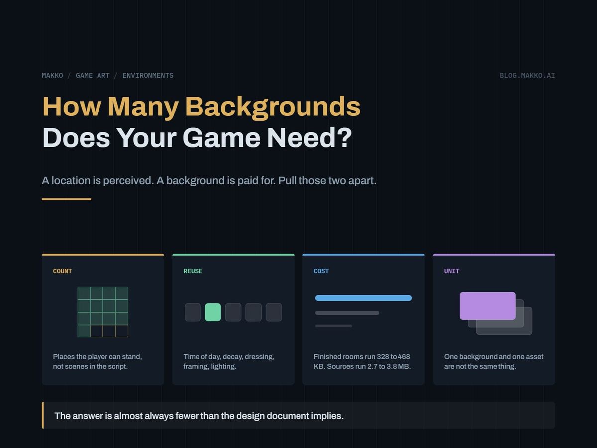 How Many Backgrounds Does Your Game Actually Need?