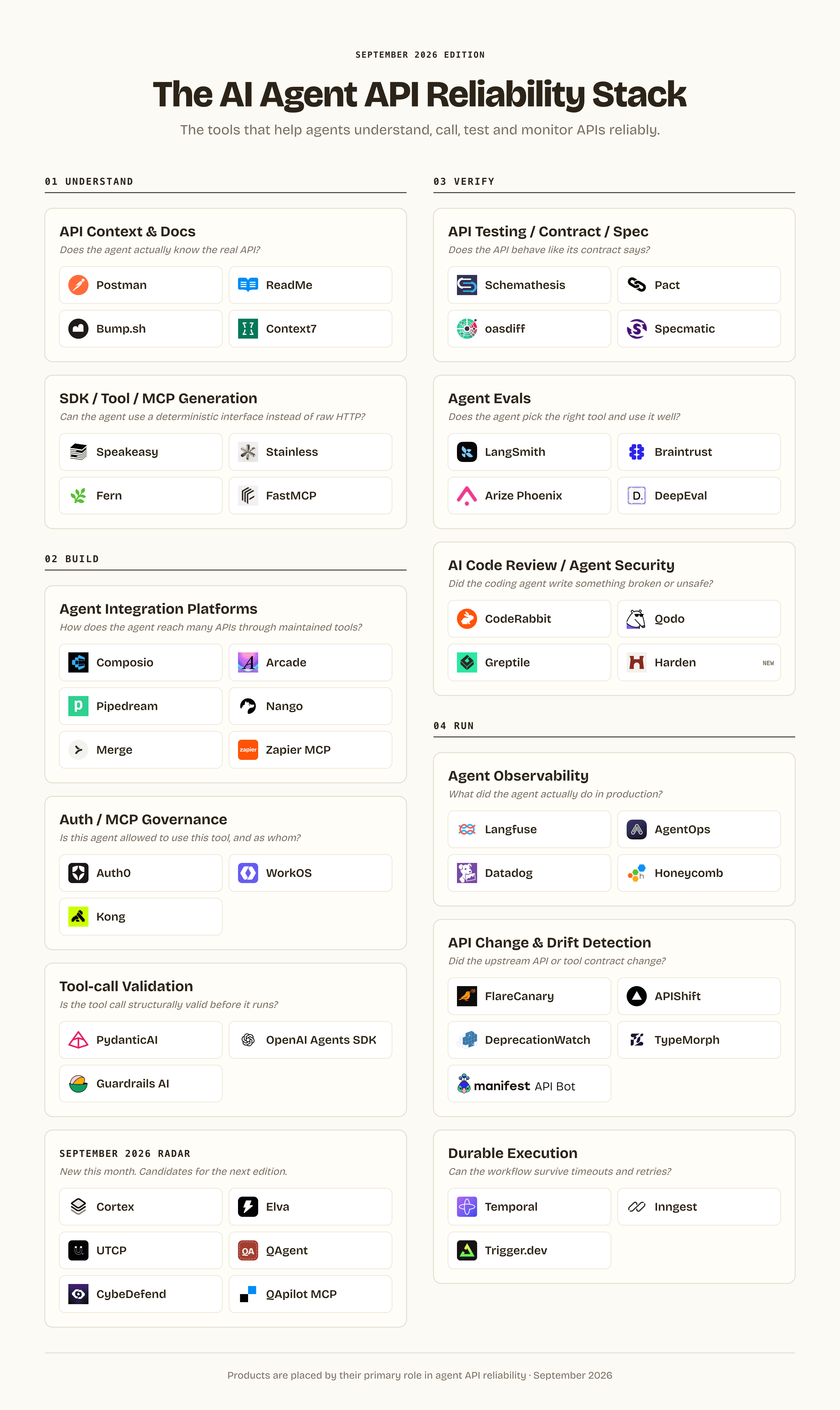 The AI Agent API Reliability Stack, September 2026