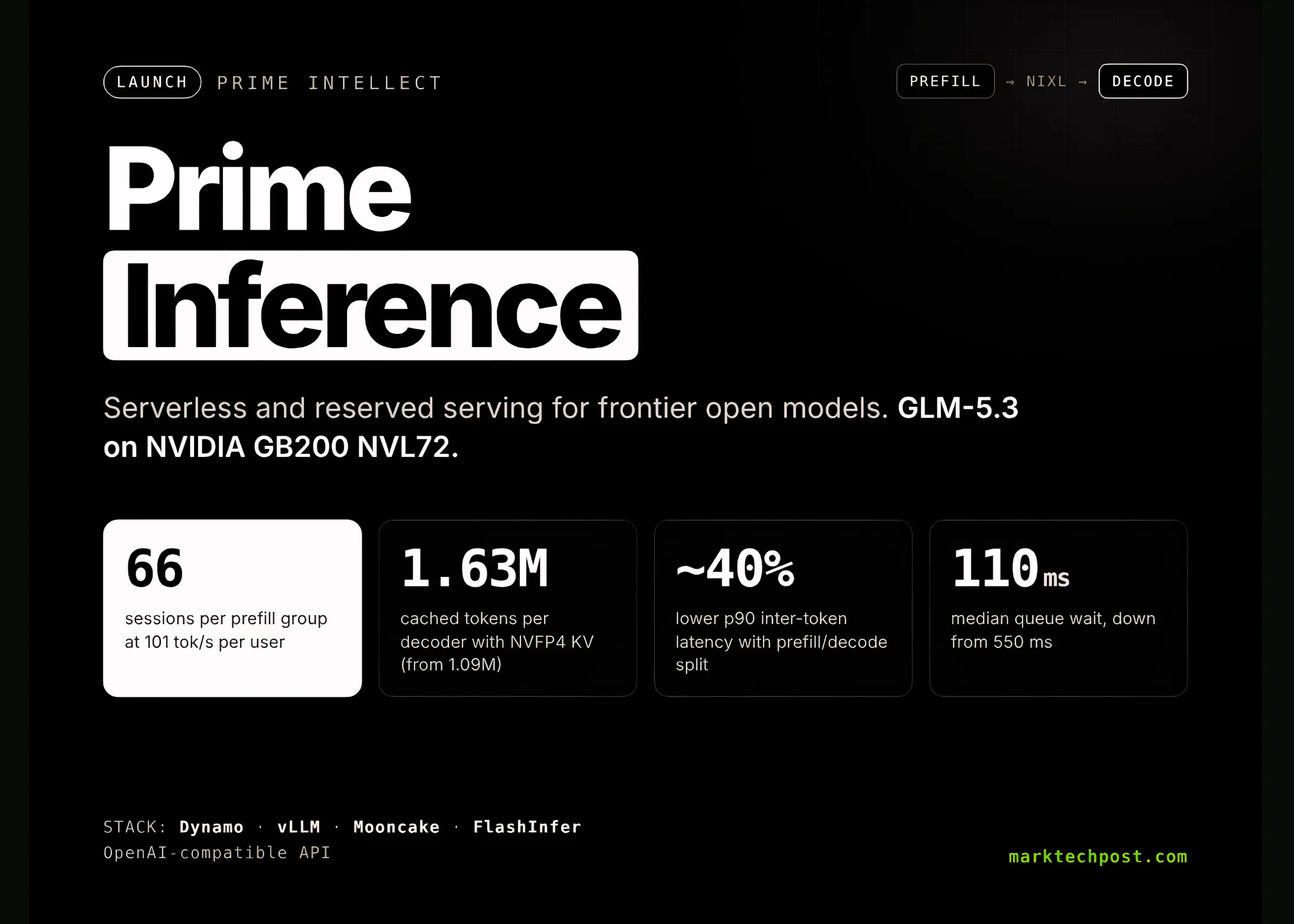 Prime Intellect Launches Prime Inference: Serverless and Reserved Serving for Frontier Open Models