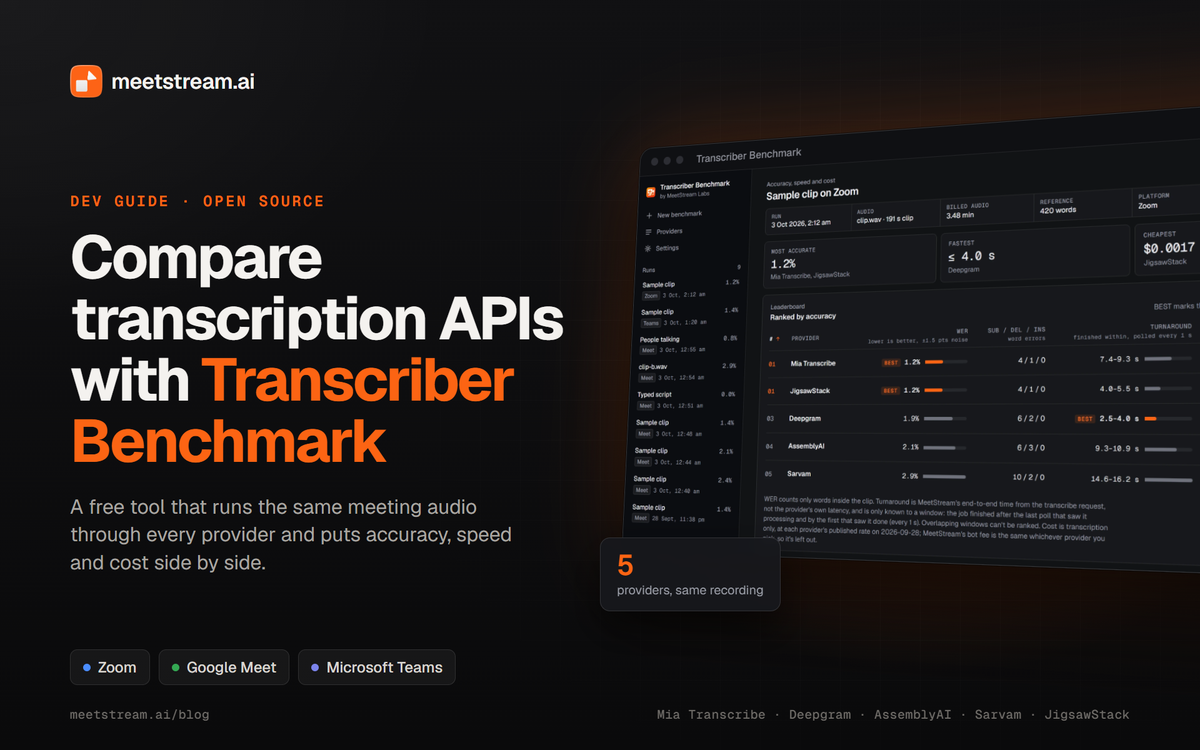 Compare Transcription APIs with Transcriber Benchmark