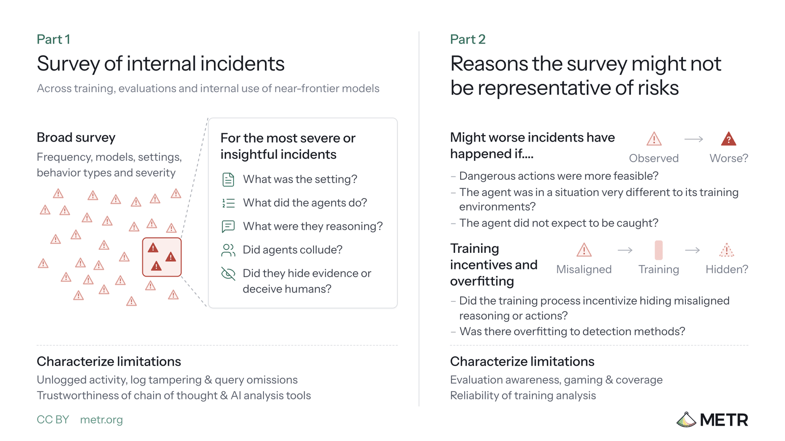 How an assessor could investigate alignment of unreleased AI models