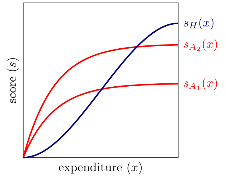 Metrics of Agent Ability