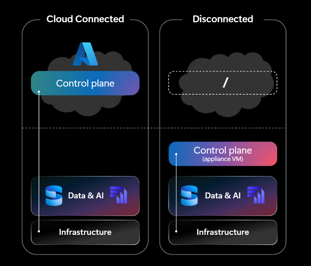 SQL Server on Azure Local is now generally available
