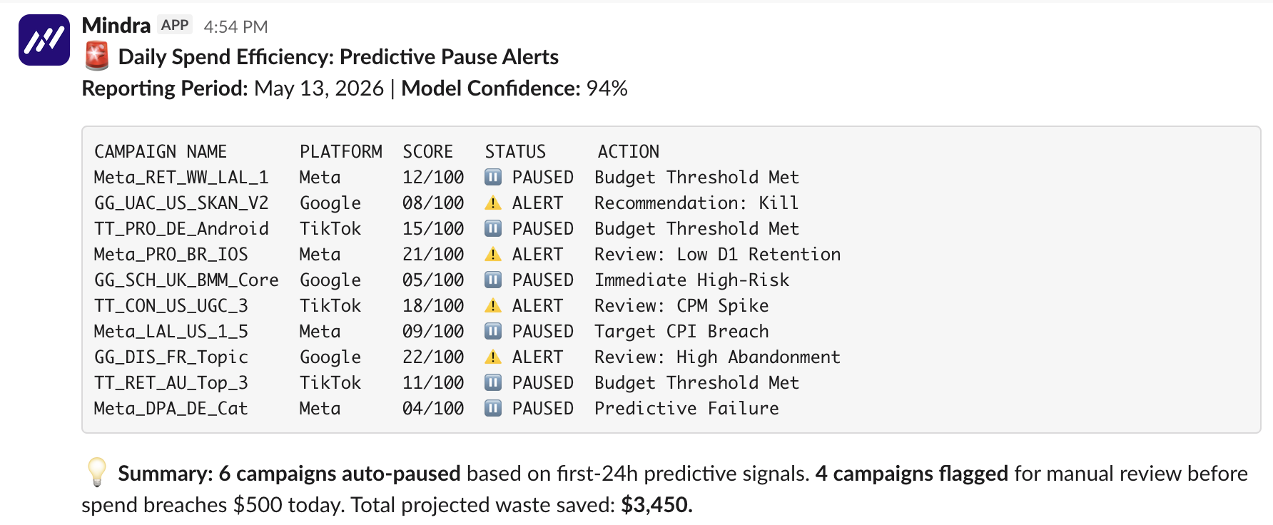 How a Mobile App Kills Losing Ad Campaigns Before They Finish Their First Day