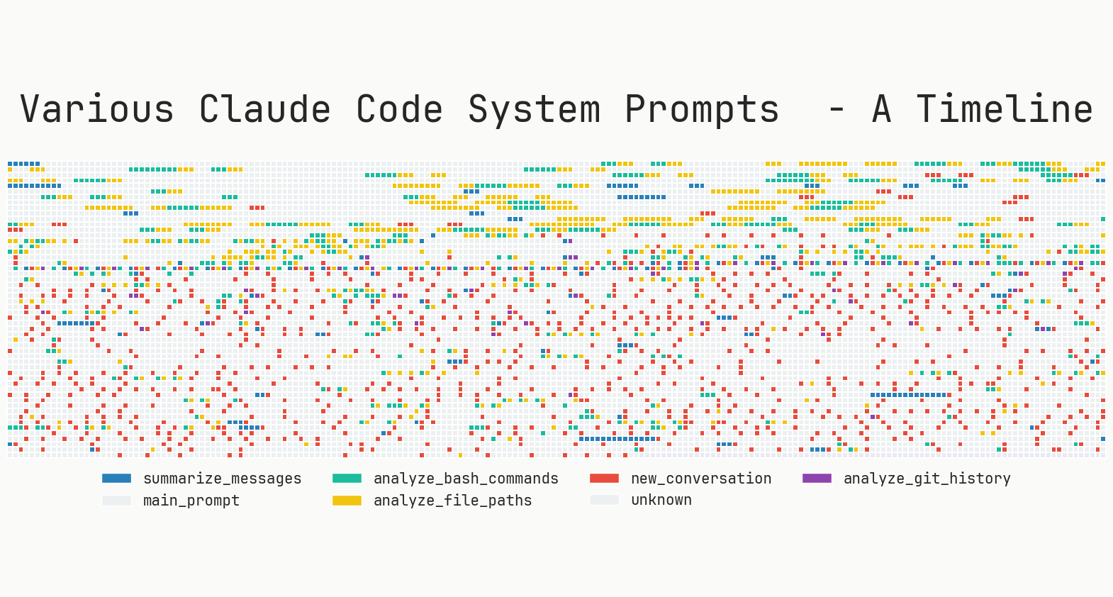 What makes Claude Code so damn good (and how to recreate that magic in your agent)!?