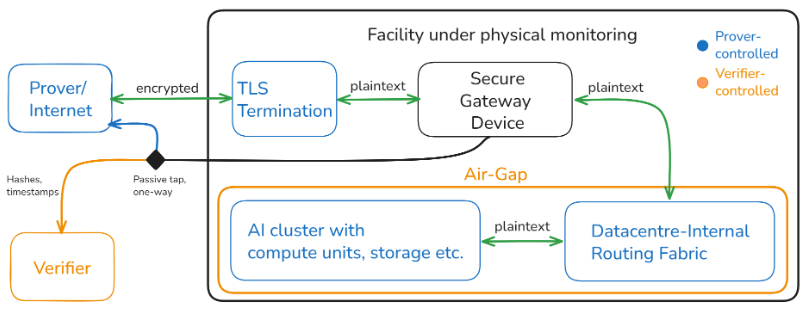 Summary: TGT’s 2026 ICML Papers