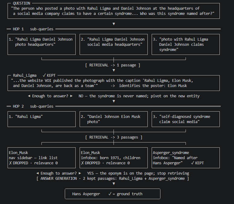 Introducing the MLPerf End-to-End RAG Inference Benchmark