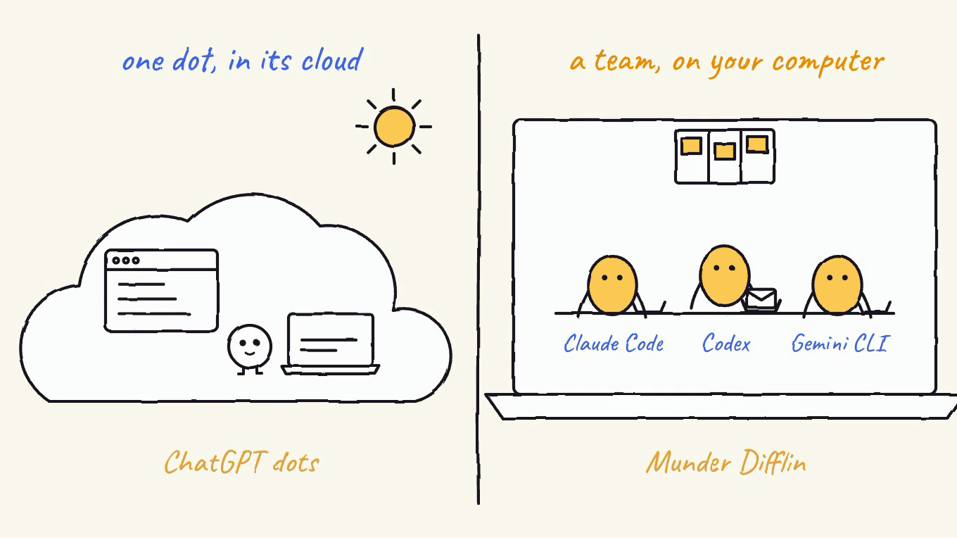 ChatGPT Dots vs Munder Difflin: One Cloud Agent or a Team on Your Computer